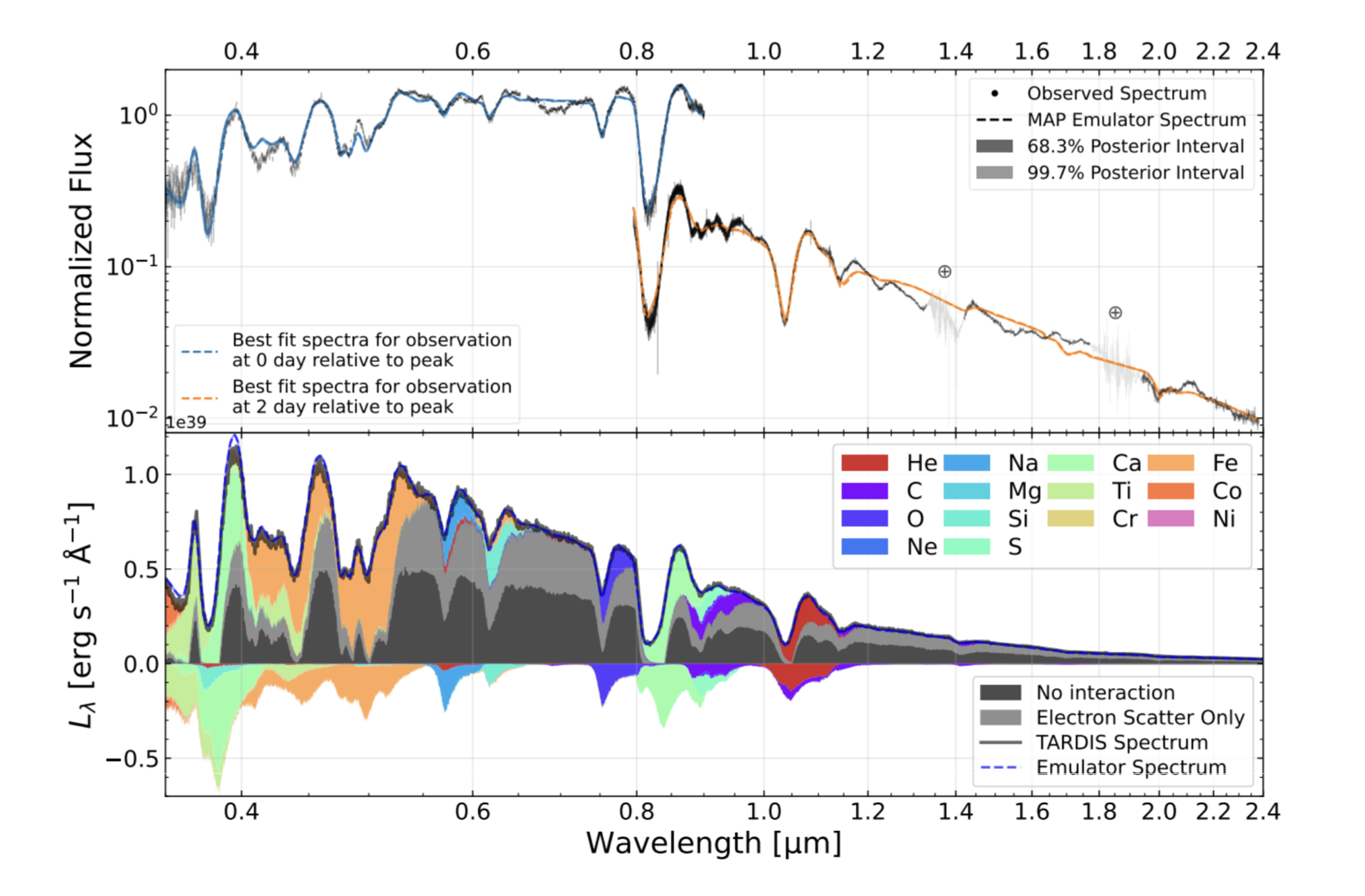 Preview image for: Traces of Helium Detected in Type Ic Supernova 2014L