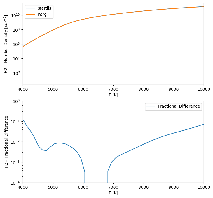 ../_images/creating_simple_models_flexible_plasma_14_1.png