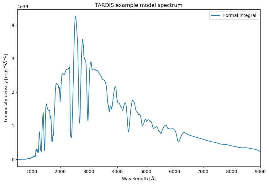 ../../_images/analysing_tardis_outputs_spectrum_spectrum-visualization-notebook_20_0.png