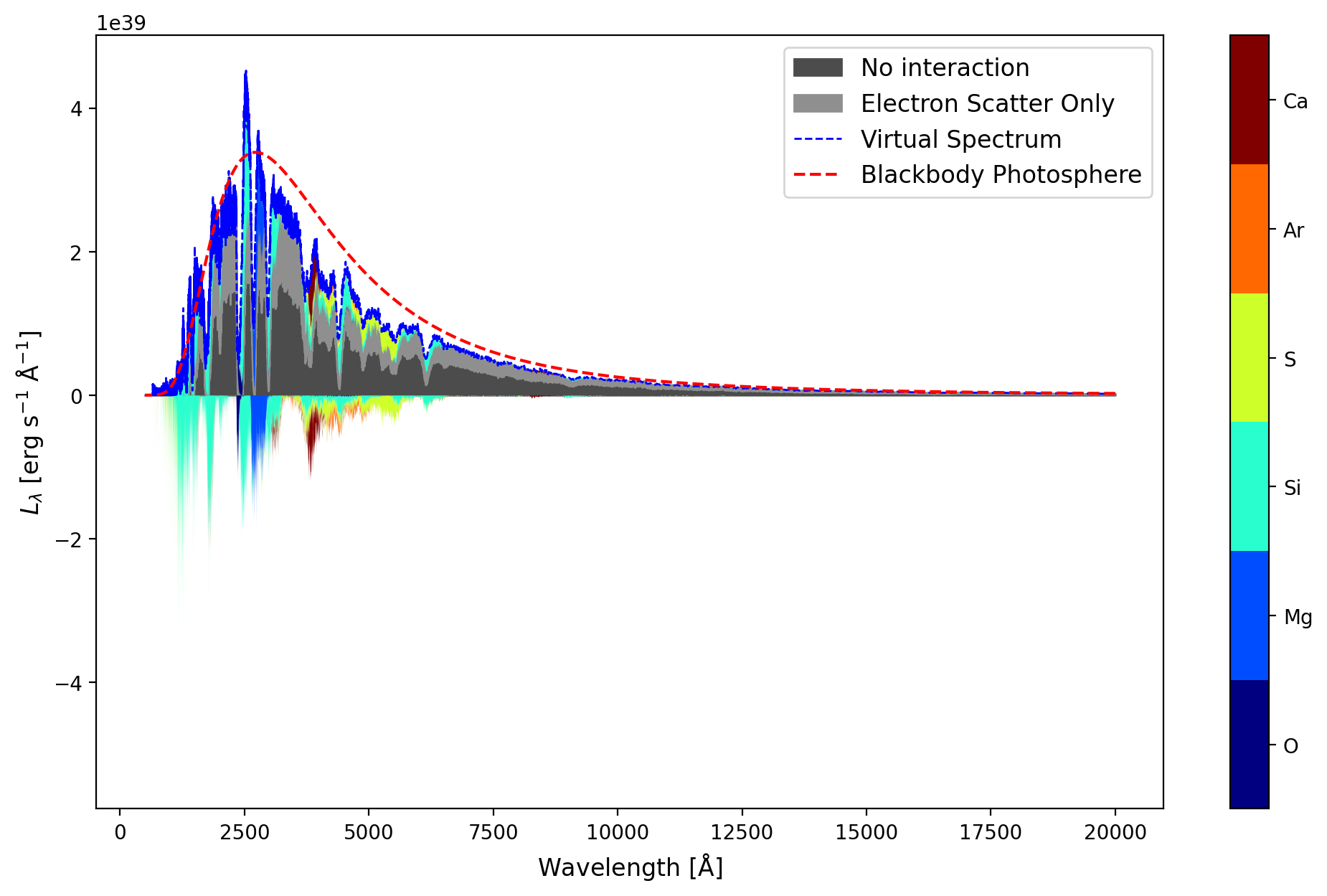 ../../_images/analysing_tardis_outputs_visualization_how_to_sdec_plot_11_1.png