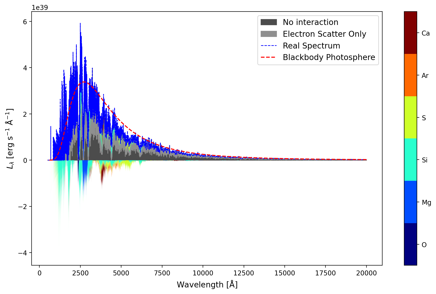 ../../_images/analysing_tardis_outputs_visualization_how_to_sdec_plot_13_1.png