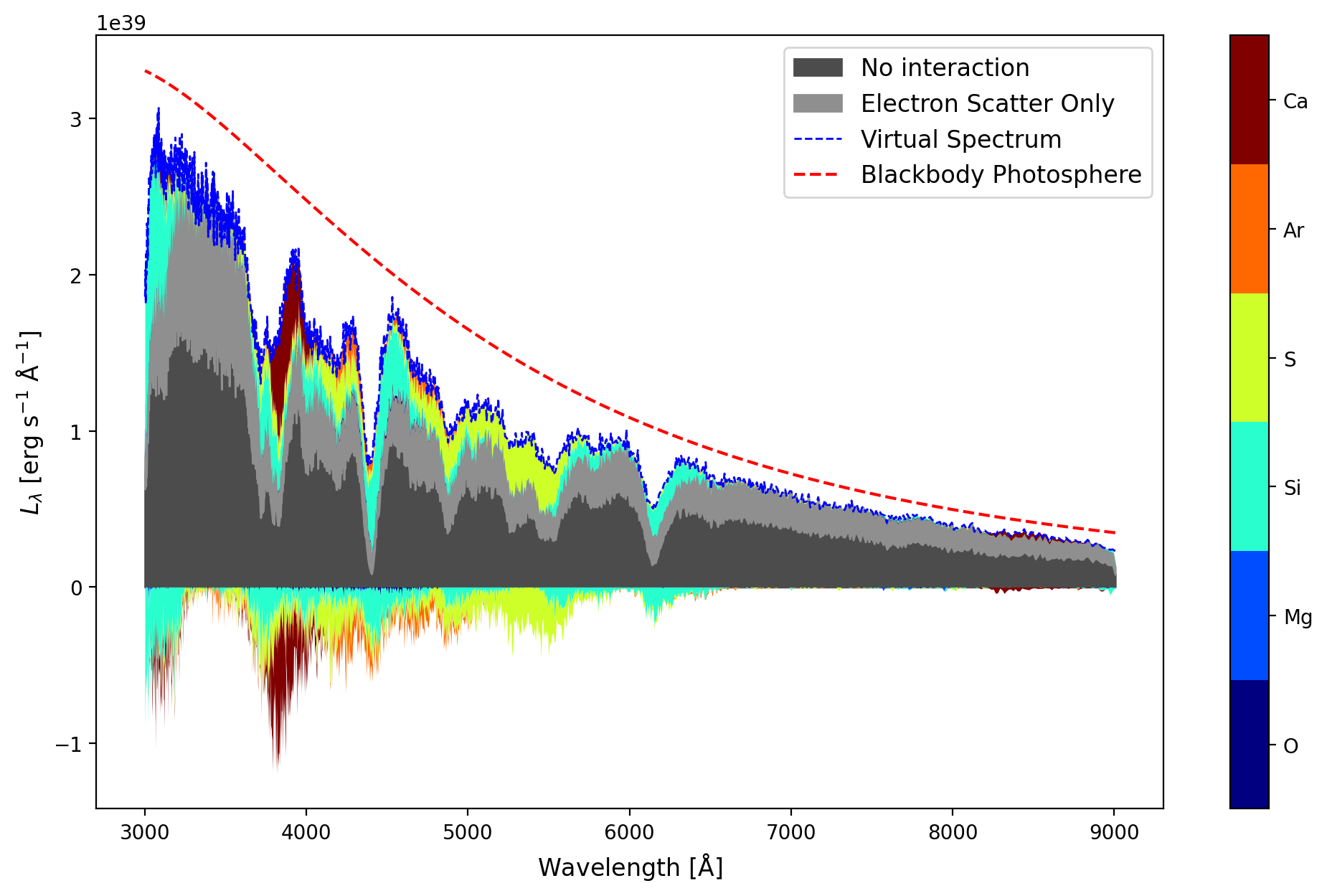 ../../_images/analysing_tardis_outputs_visualization_how_to_sdec_plot_16_1.png