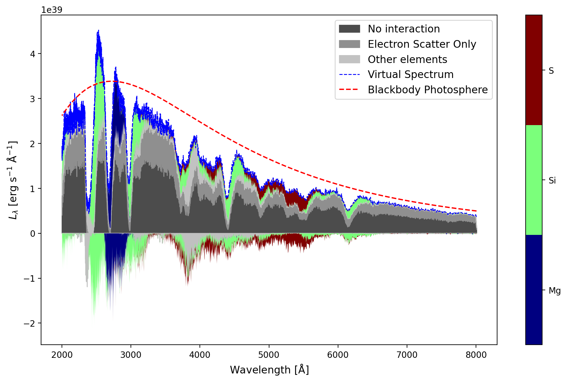 ../../_images/analysing_tardis_outputs_visualization_how_to_sdec_plot_19_1.png