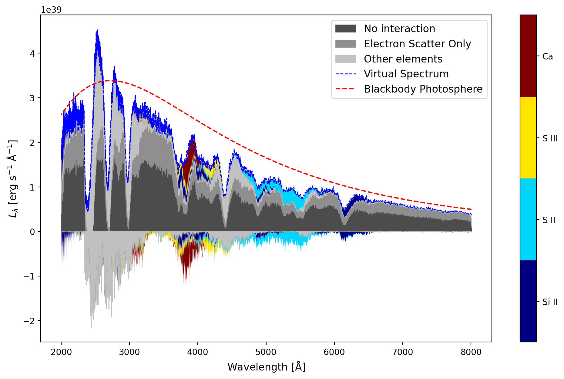 ../../_images/analysing_tardis_outputs_visualization_how_to_sdec_plot_22_1.png