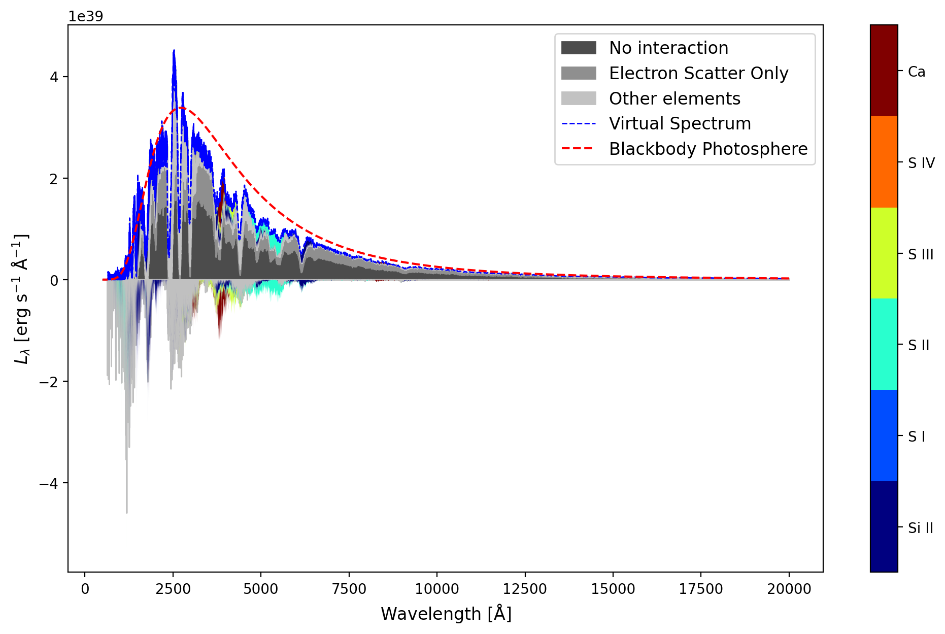 ../../_images/analysing_tardis_outputs_visualization_how_to_sdec_plot_24_2.png