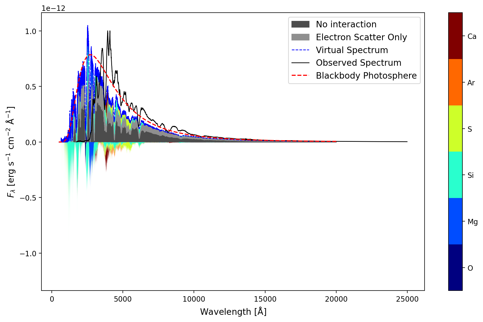 ../../_images/analysing_tardis_outputs_visualization_how_to_sdec_plot_29_1.png