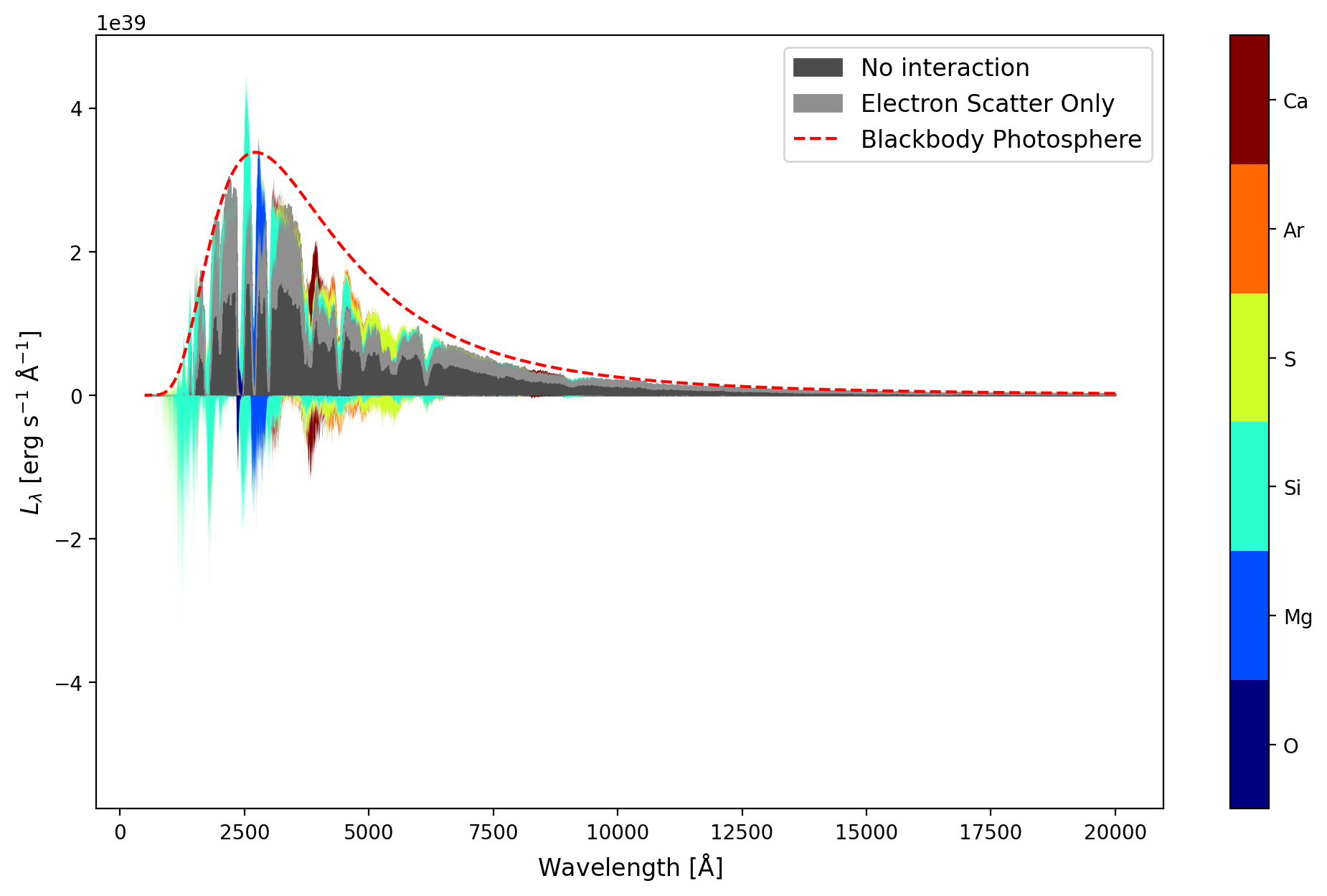 ../../_images/analysing_tardis_outputs_visualization_how_to_sdec_plot_31_1.png