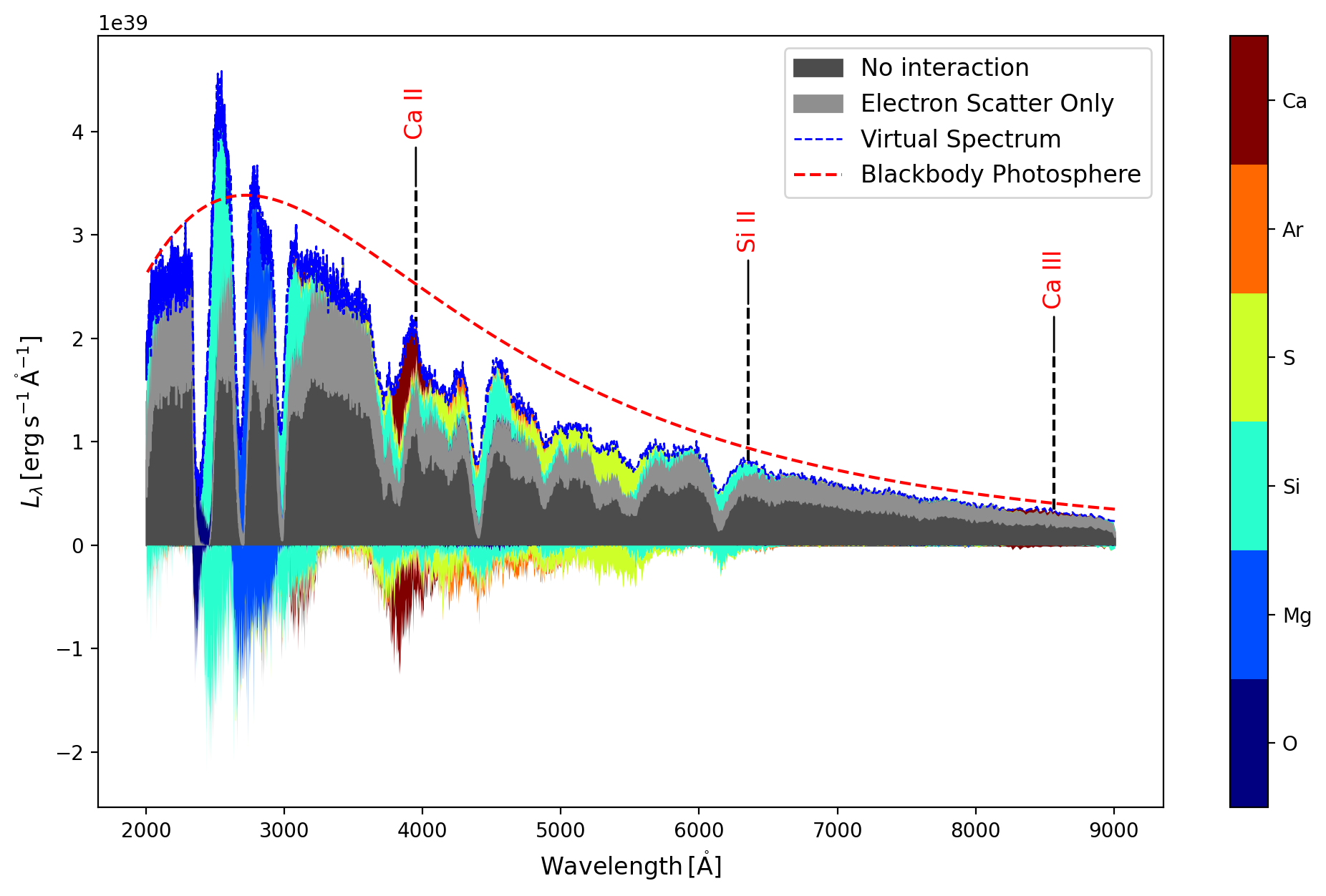 ../../_images/analyzing_tardis_visualization_how_to_sdec_plot_33_1.png