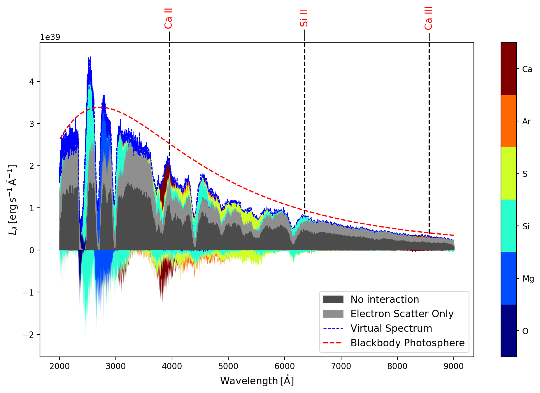 ../../_images/analyzing_tardis_visualization_how_to_sdec_plot_35_1.png