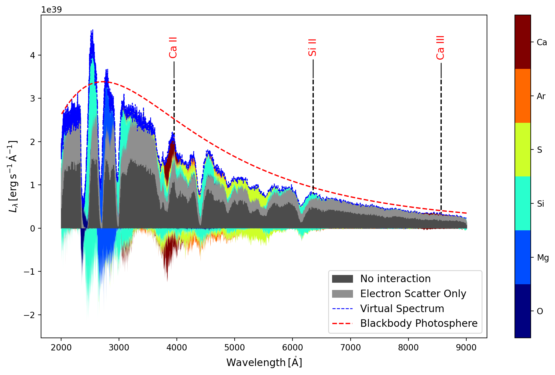 ../../_images/analyzing_tardis_visualization_how_to_sdec_plot_36_1.png