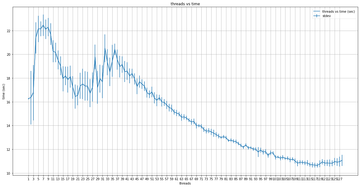 ../../../_images/current_developers_tools_profiling_tardis_profiling_threads_9_0.png