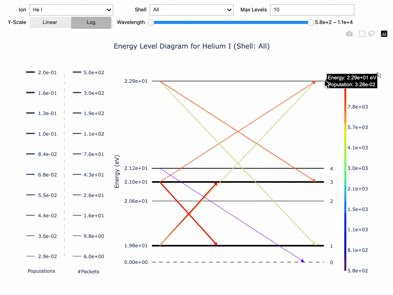 Demo of Energy Level Diagram