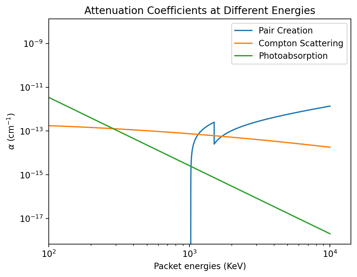 ../../_images/physics_walkthrough_tardisgamma_opacities_12_1.png