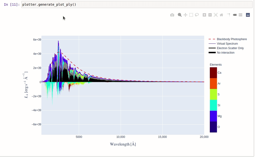 Interactions possible with SDEC plotly plot