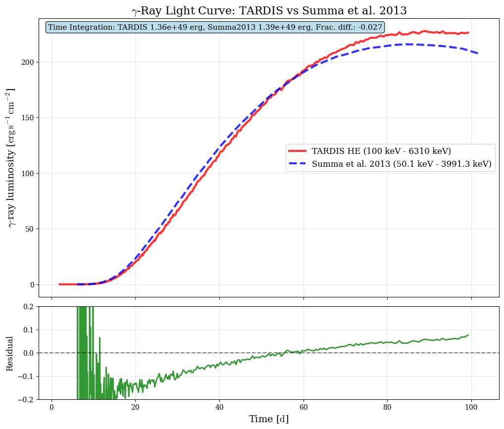 ../../_images/workflows_high_energy_run_high_energy_workflow_10_1.png