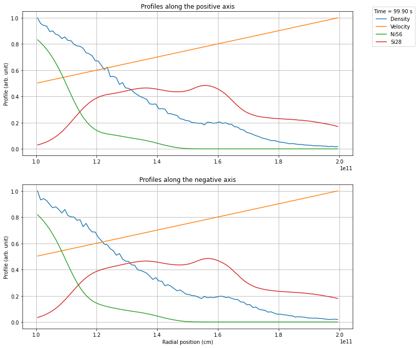 ../../../../../_images/io_configuration_components_models_converters_arepo_to_tardis_23_0.png