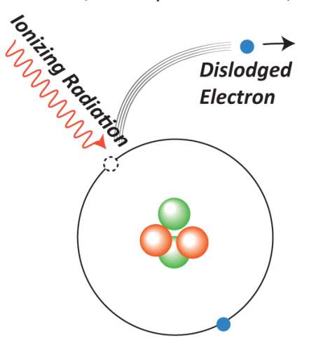 ../../_images/ionization.png