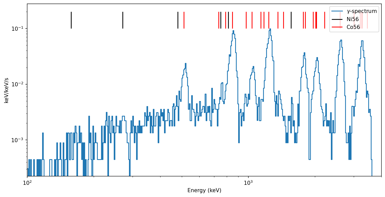 ../../../_images/contributing_in_progress_nebular_phase_gammaray_deposition_16_2.png