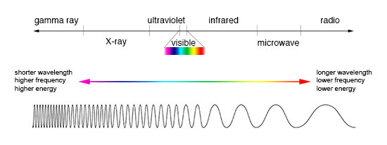 ../../_images/emspectrum.jpg