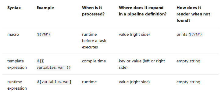 ../../_images/variables.png