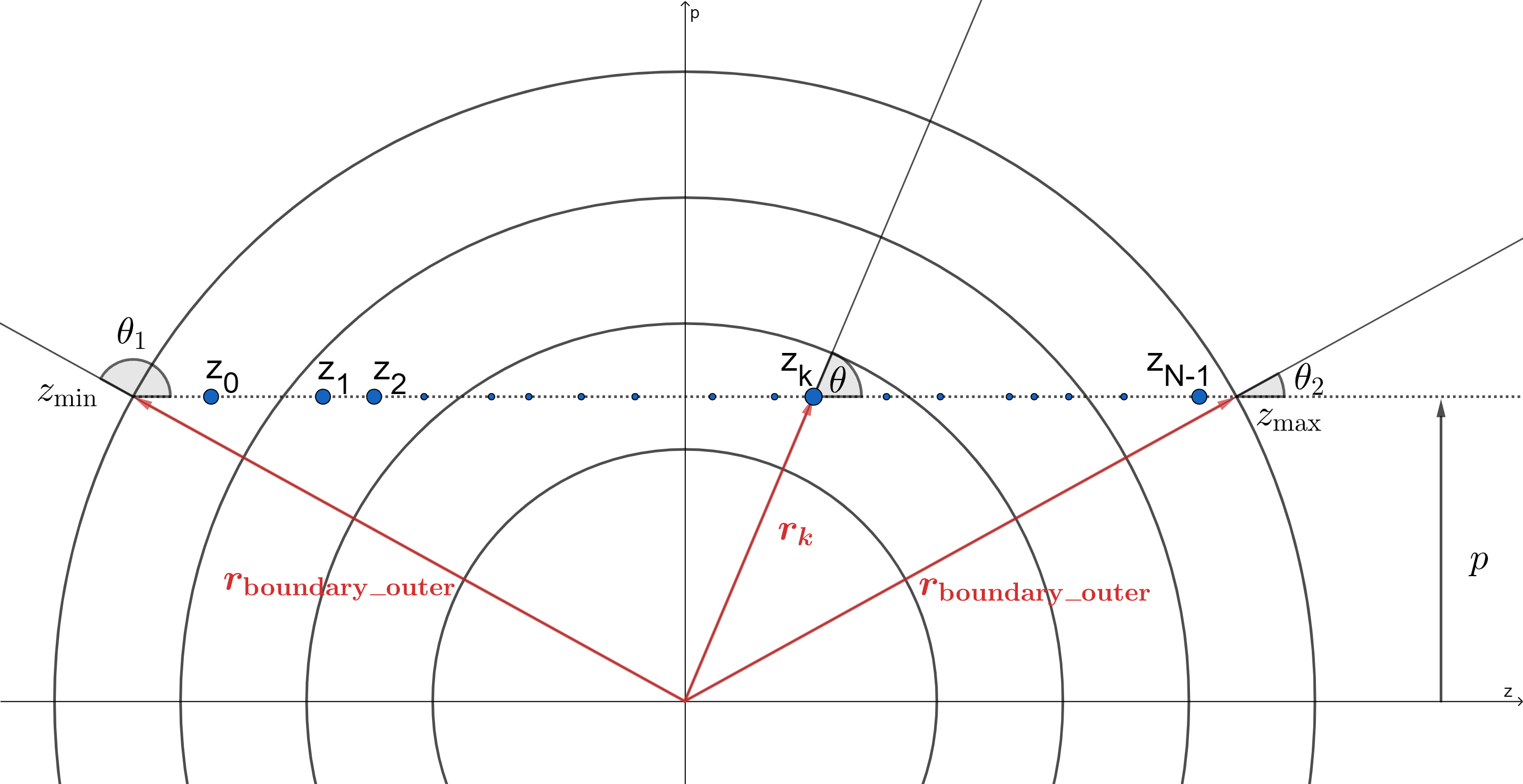 ../../_images/formal_integral_2d_above.png