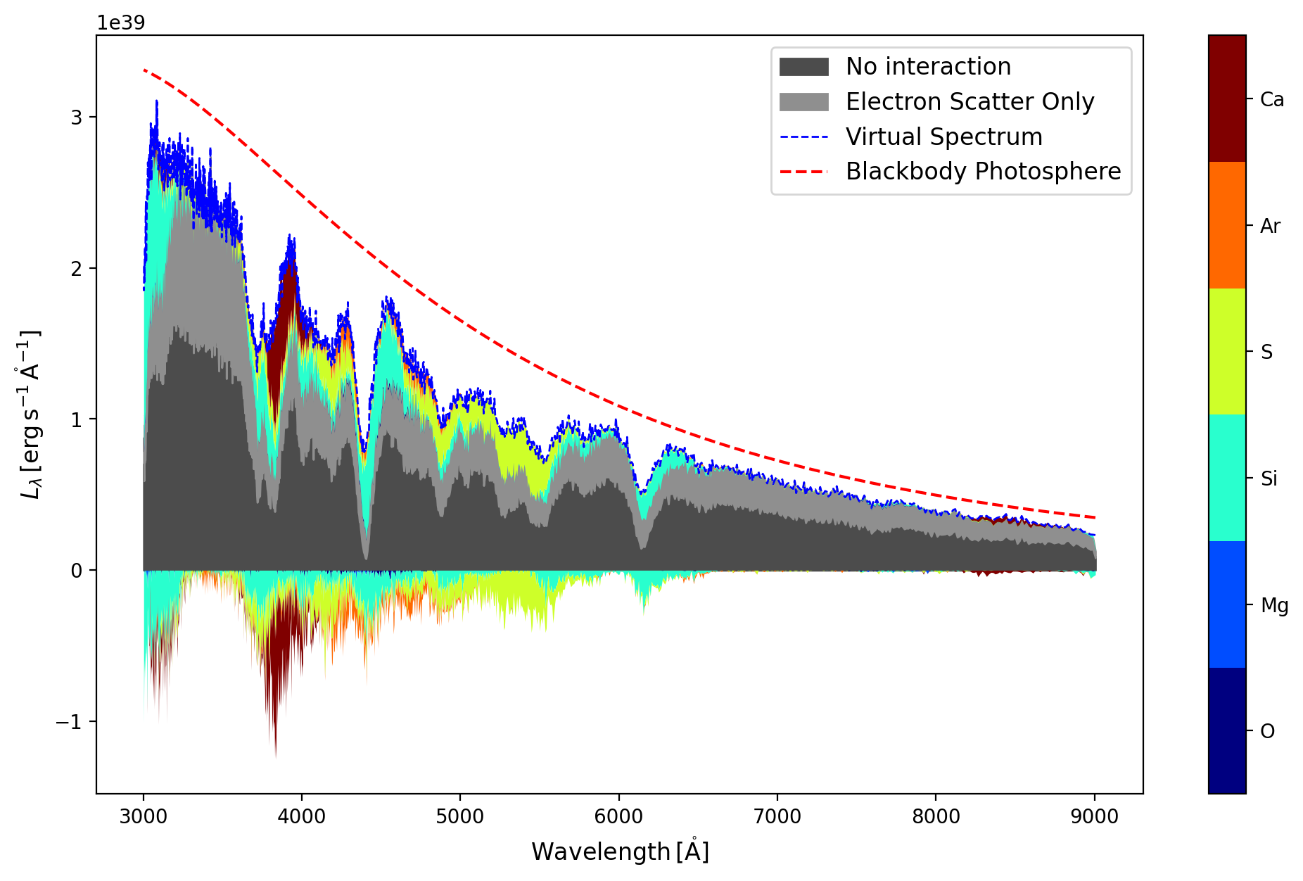 ../../_images/analyzing_tardis_visualization_how_to_sdec_plot_16_1.png