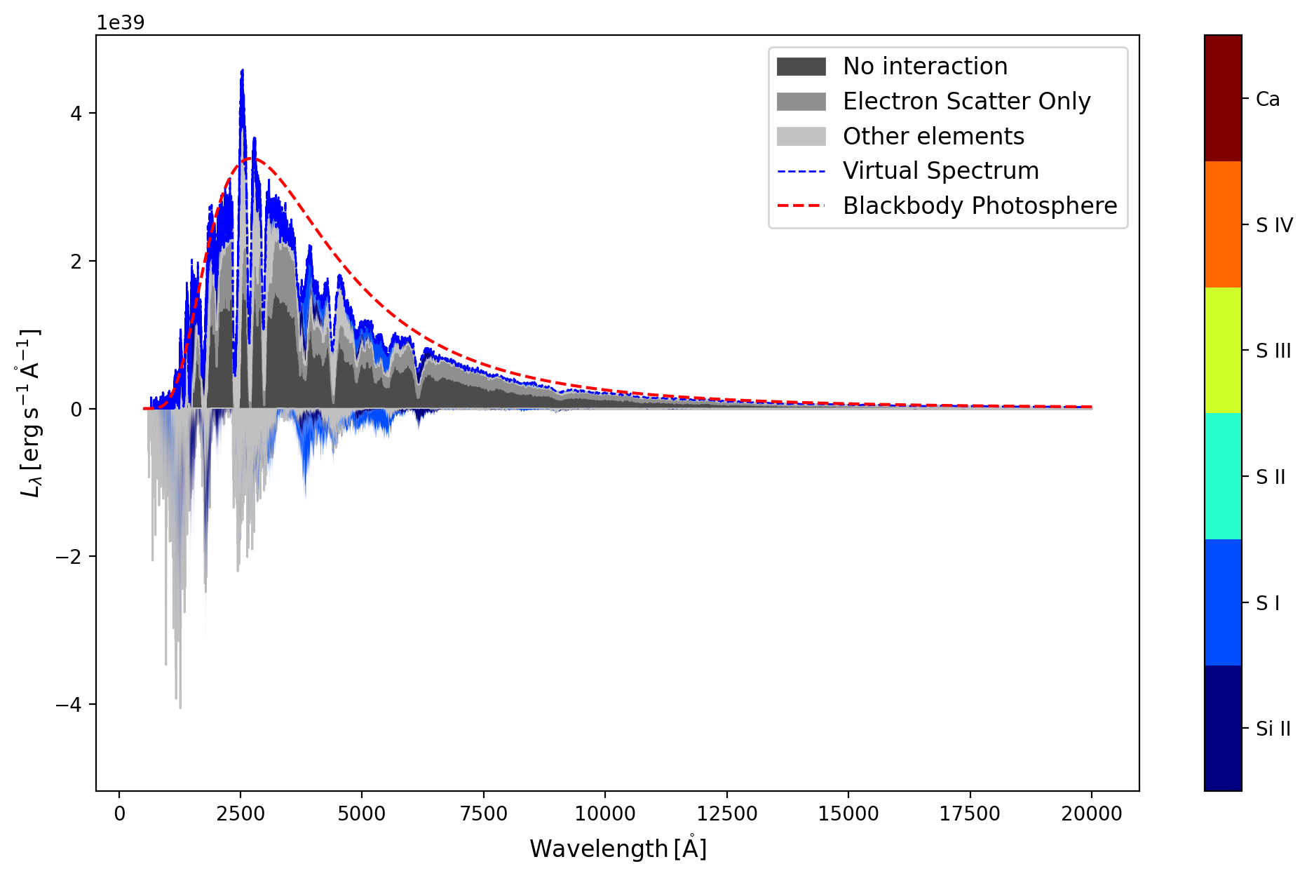 ../../_images/analyzing_tardis_visualization_how_to_sdec_plot_24_2.png