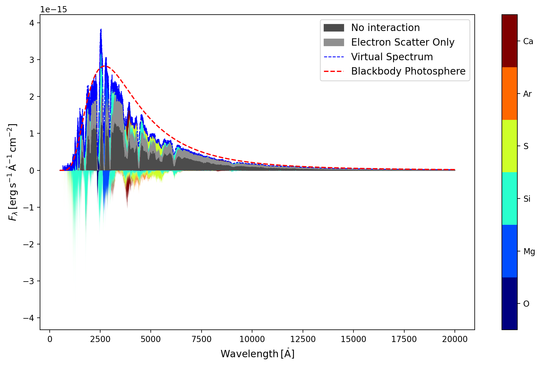 ../../_images/analyzing_tardis_visualization_how_to_sdec_plot_26_1.png