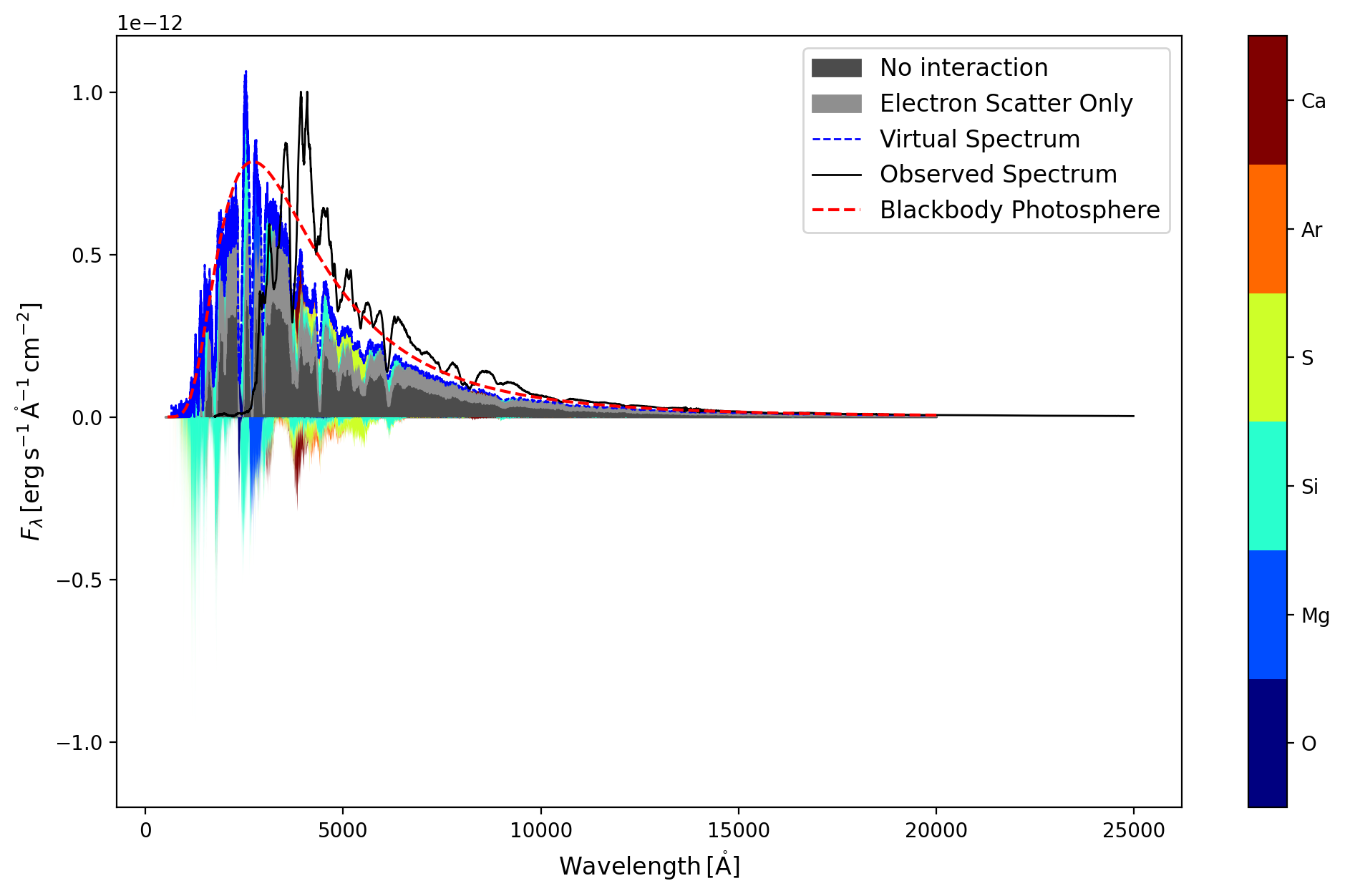 ../../_images/analyzing_tardis_visualization_how_to_sdec_plot_29_1.png