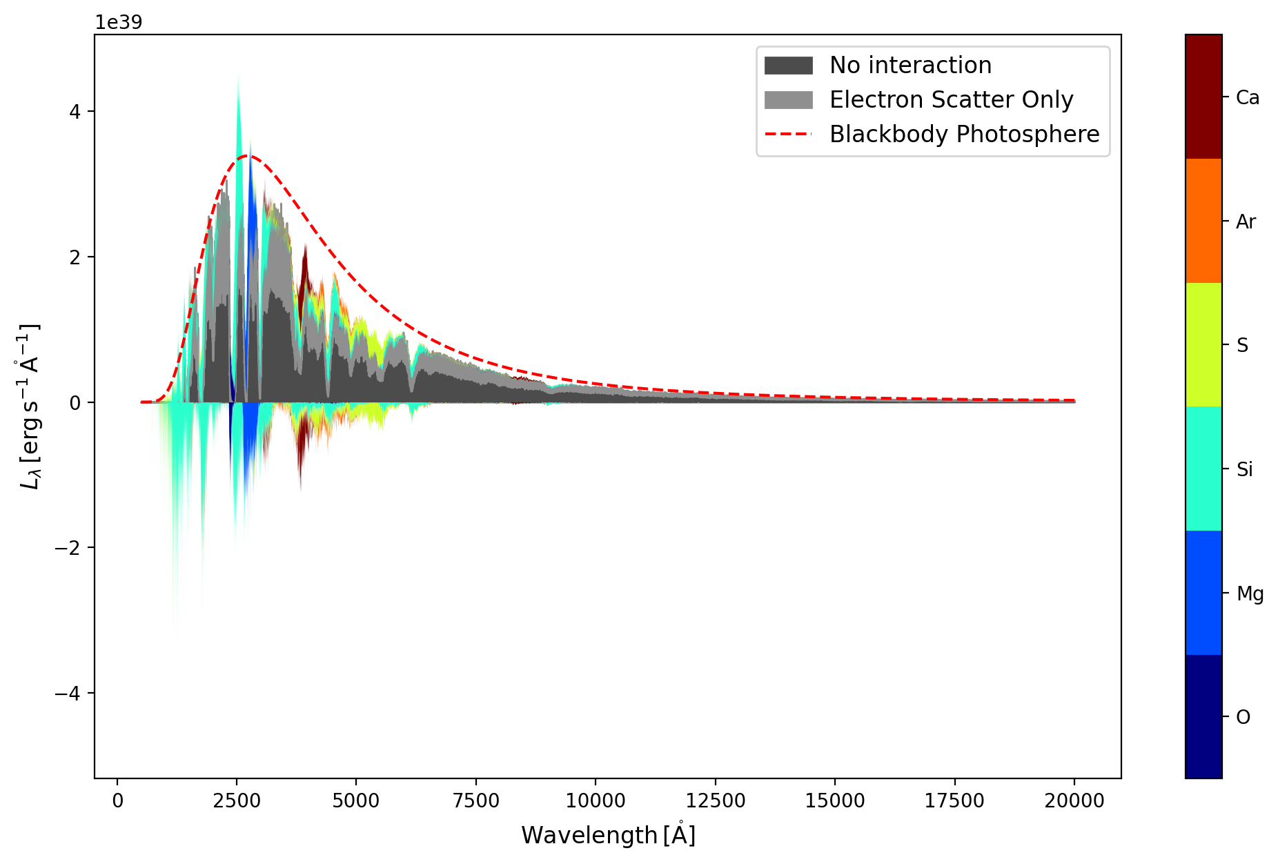 ../../_images/analyzing_tardis_visualization_how_to_sdec_plot_31_1.png