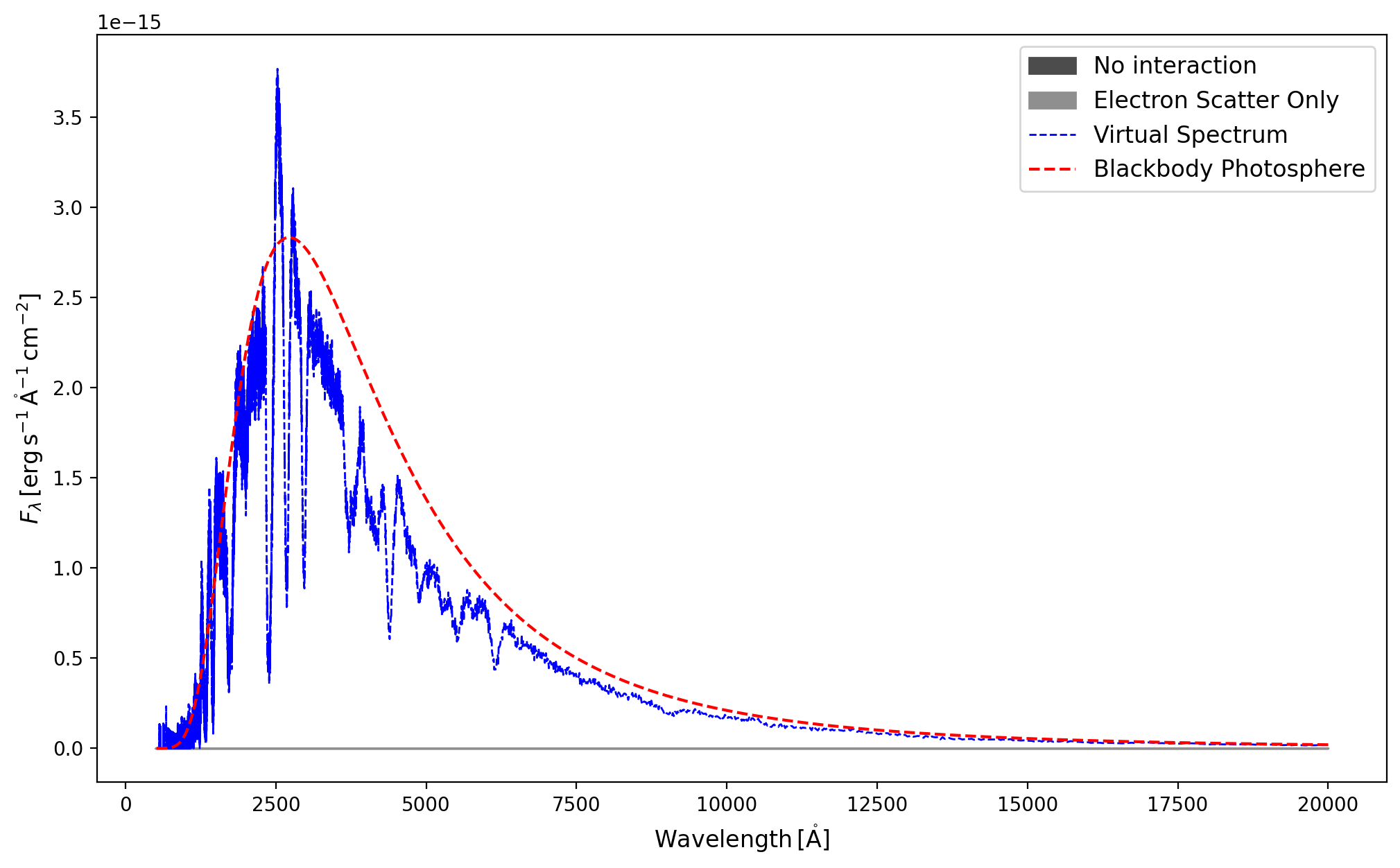 ../../_images/analyzing_tardis_visualization_how_to_sdec_plot_26_1.png