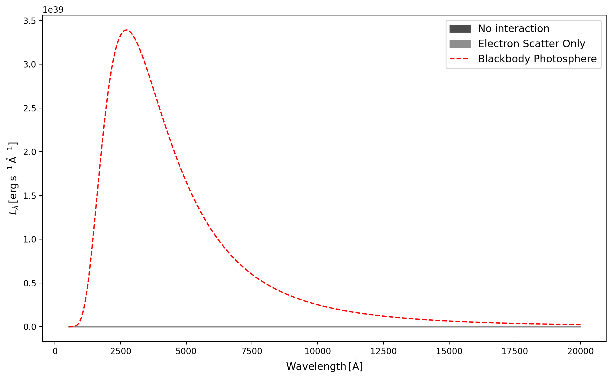 ../../_images/analyzing_tardis_visualization_how_to_sdec_plot_31_1.png