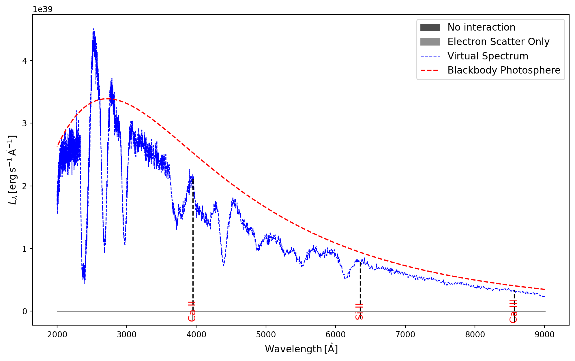 ../../_images/analyzing_tardis_visualization_how_to_sdec_plot_33_1.png