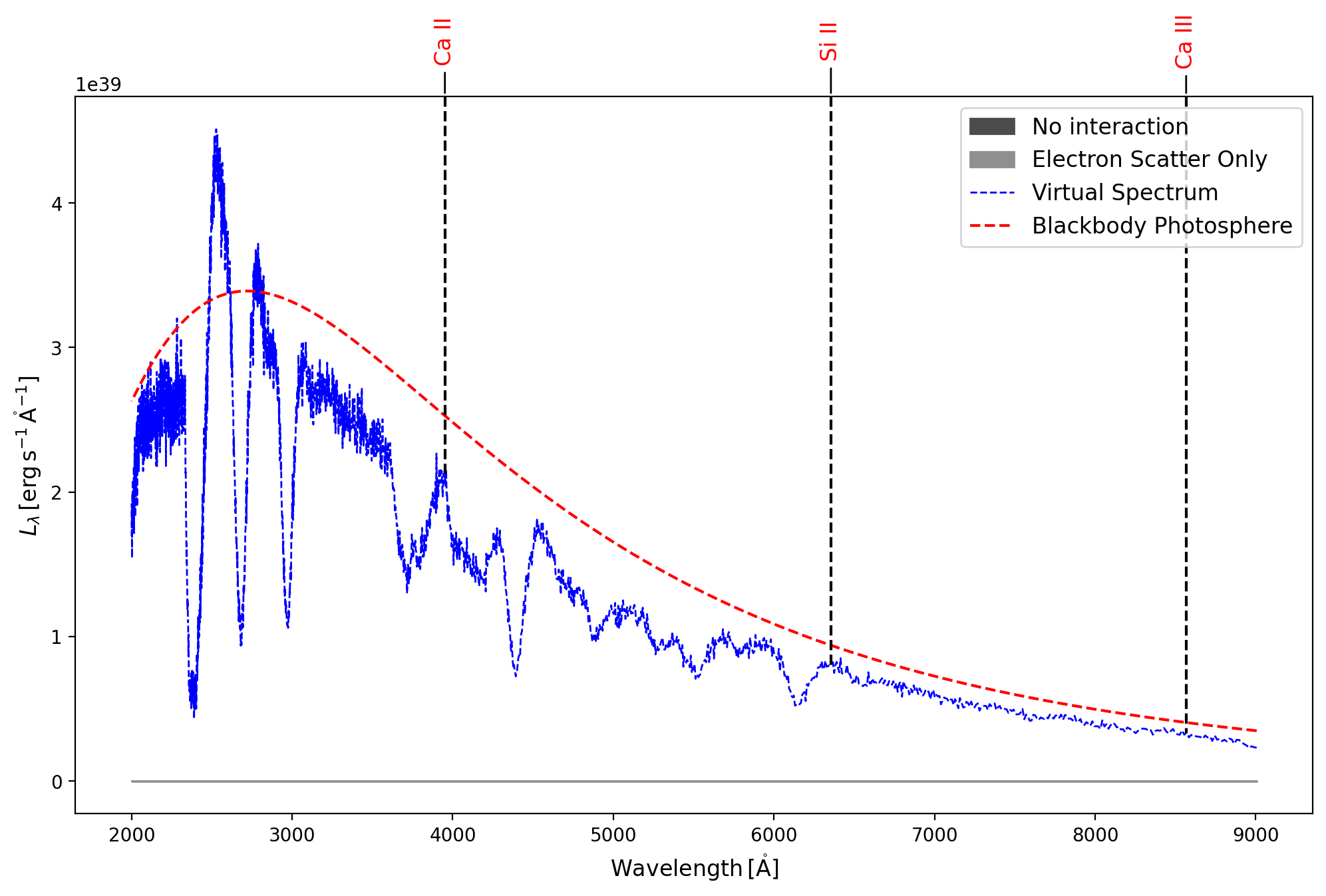 ../../_images/analyzing_tardis_visualization_how_to_sdec_plot_35_1.png
