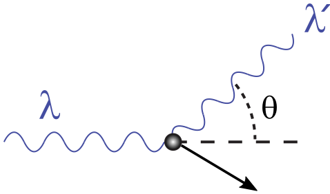 Compton Scattering Diagram