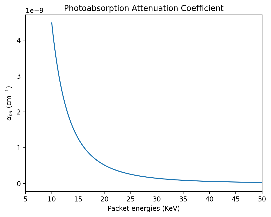 ../../_images/physics_walkthrough_tardisgamma_opacities_10_1.png