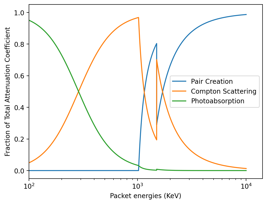 ../../_images/physics_walkthrough_tardisgamma_opacities_13_1.png
