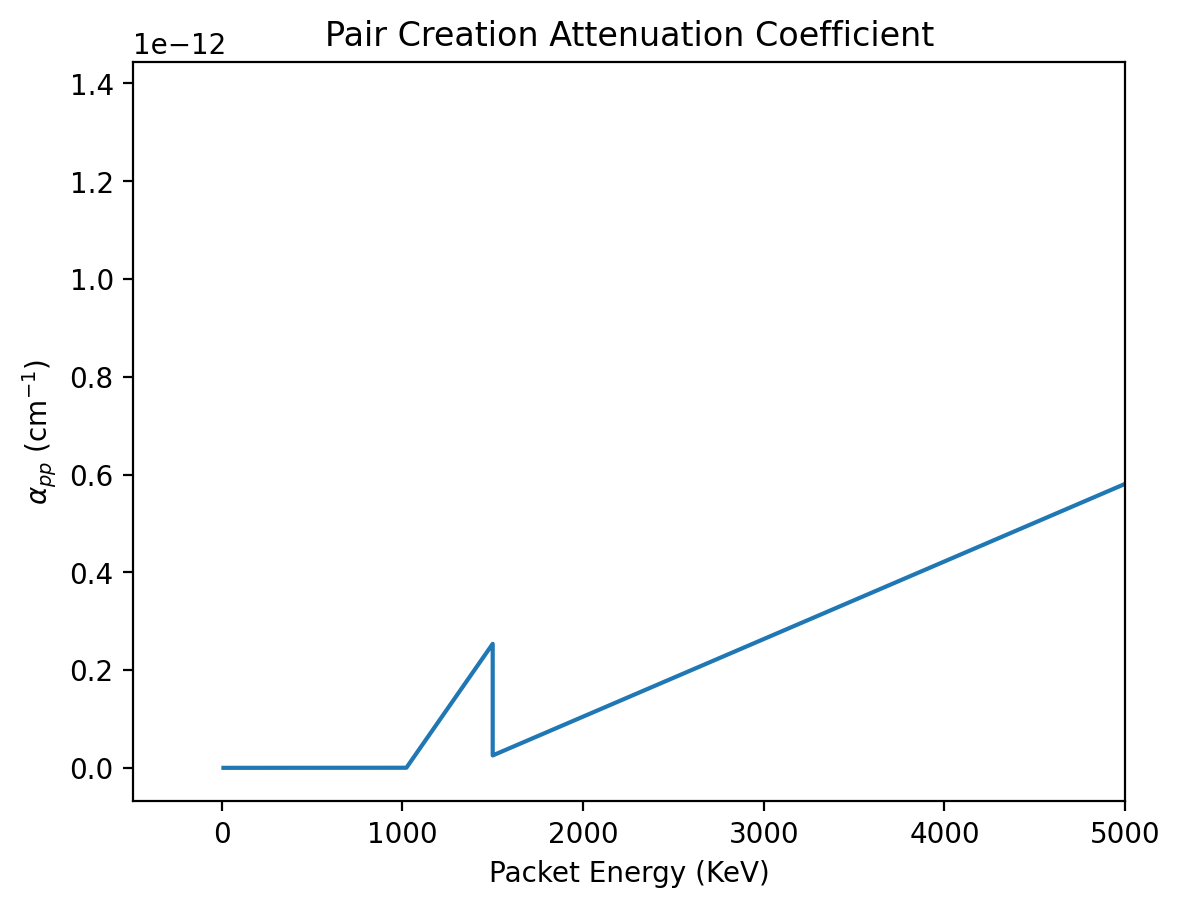 ../../_images/physics_walkthrough_tardisgamma_opacities_6_1.png